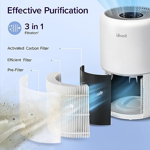 LEVOIT Air Purifier for Home Allergies Pets Hair in Bedroom